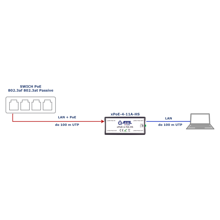 ATTE xPoE-4-11A-HS 4-Port PoE Switch Extender 10/100Mbps