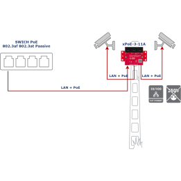 ATTE xPoE-3-11A 3-Port 10/100Mbps PoE Switch Extender