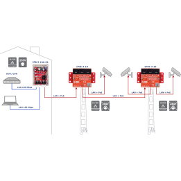 ATTE xPoE-3-10 3-Port PoE Passive Switch Extender 10/100Mbps