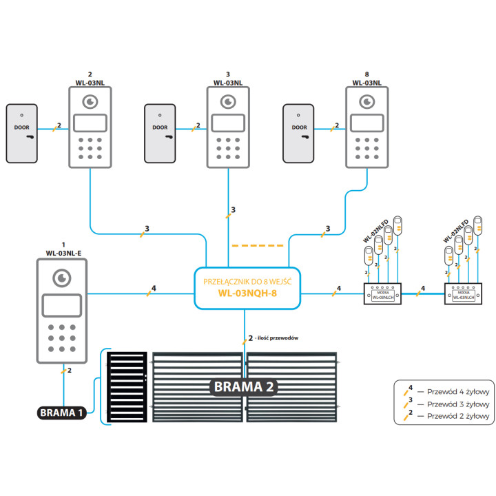 Genway WL-03NQH-8 Switch for 8 Inputs
