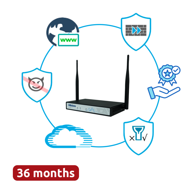 HILLSTONE HILL-A200W-PPRM-36 Router
