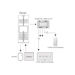 Genway WL-03NLCH-V2 Module for WL-03NL System