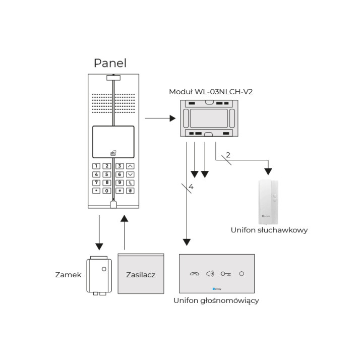 Genway WL-03NLCH-V2 Module for WL-03NL System