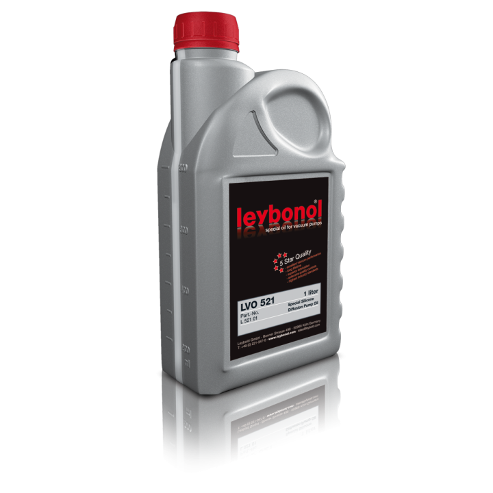 Industrial Lubricants and Oils