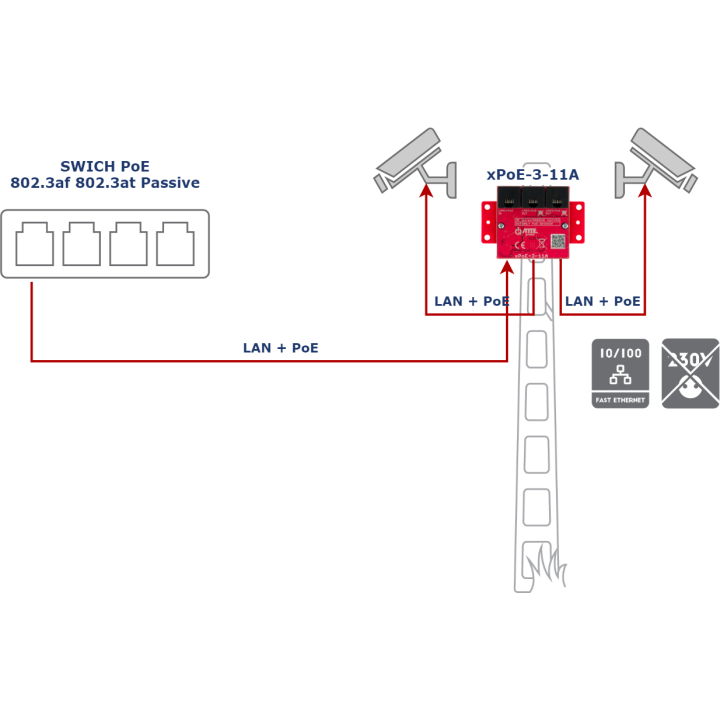 ATTE xPoE-3-11A Extension de commutateur PoE 3 ports 10/100 Mbps