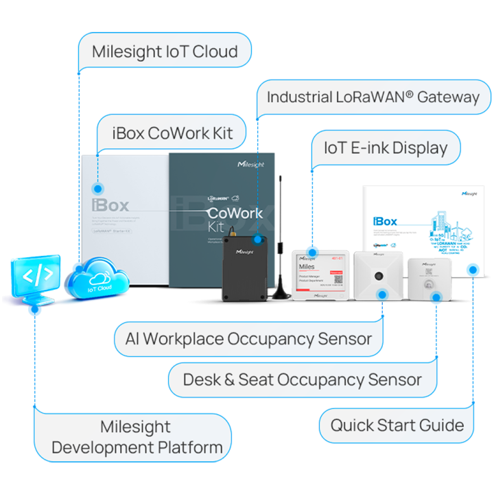 MILESIGHT MS-COWORK-KIT-A LoRaWAN Coworking Space Kit for Smart Building Monitoring