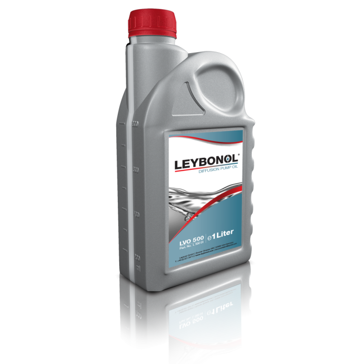 Industrial Lubricants and Oils