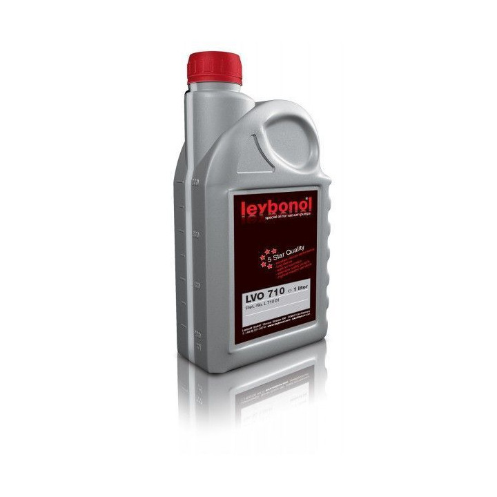 Industrial Lubricants and Oils