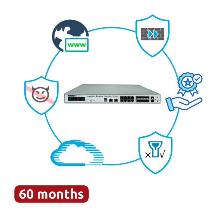 HILLSTONE HILL-A2800-D-PPRM-60 28-Port Gigabit Managed PoE+ Switch