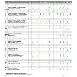 Immax NEO RECUADRO Smart ceiling light 45cm 36W white Zigbee 3.0