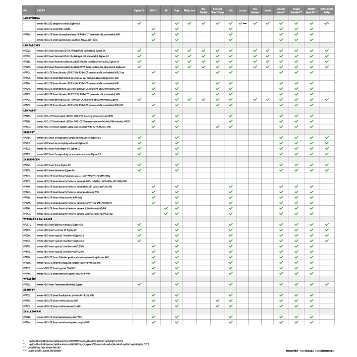 Immax NEO TOPAJA Умный потолочный светильник 45см 36Вт белый Zigbee 3.0